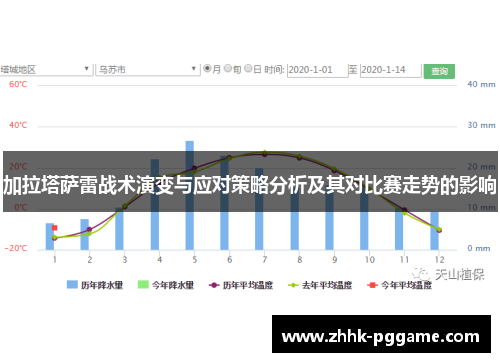 加拉塔萨雷战术演变与应对策略分析及其对比赛走势的影响