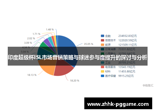 印度超级杯ISL市场营销策略与球迷参与度提升的探讨与分析