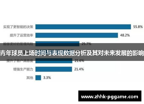 青年球员上场时间与表现数据分析及其对未来发展的影响