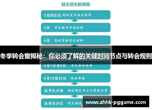 冬季转会窗揭秘:你必须了解的关键时间节点与转会规则 冬季转会窗揭秘:你必须了解的关键时间节点与转会规则