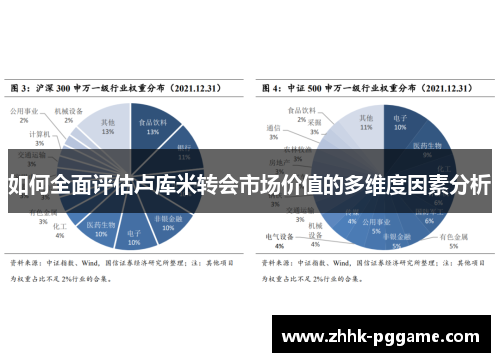 如何全面评估卢库米转会市场价值的多维度因素分析