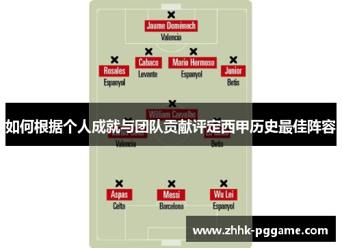 如何根据个人成就与团队贡献评定西甲历史最佳阵容