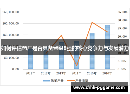 如何评估药厂是否具备晋级8强的核心竞争力与发展潜力 如何评估药厂是否具备晋级8强的核心竞争力与发展潜力
