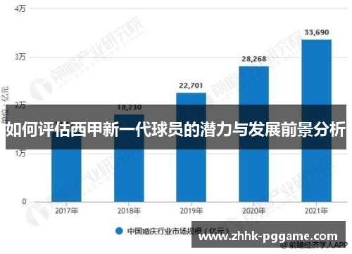 如何评估西甲新一代球员的潜力与发展前景分析