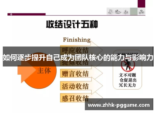 如何逐步提升自己成为团队核心的能力与影响力 如何逐步提升自己成为团队核心的能力与影响力