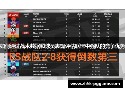 如何通过战术数据和球员表现评估联盟中强队的竞争优势