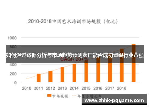 如何通过数据分析与市场趋势预测药厂能否成功晋级行业八强