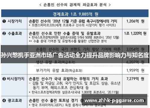 孙兴慜携手亚洲市场广告活动全力提升品牌影响力与知名度