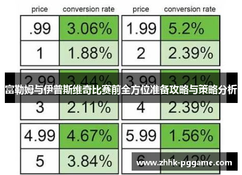 富勒姆与伊普斯维奇比赛前全方位准备攻略与策略分析 富勒姆与伊普斯维奇比赛前全方位准备攻略与策略分析