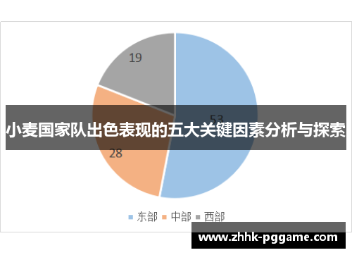 小麦国家队出色表现的五大关键因素分析与探索 小麦国家队出色表现的五大关键因素分析与探索